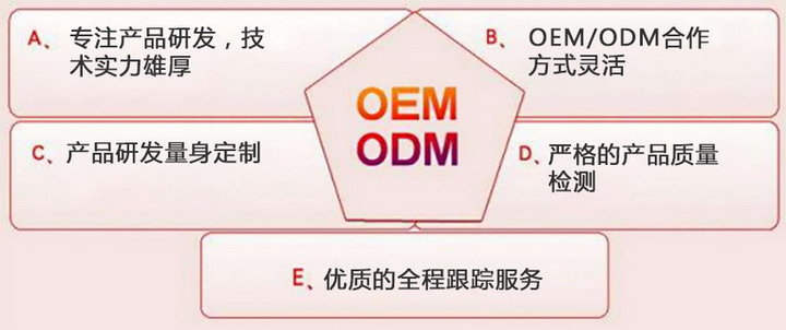 中科网威 国内领先的网络安全设备OEM/ODM研发厂商，赋能VPN网关、防火墙与上网行为管理